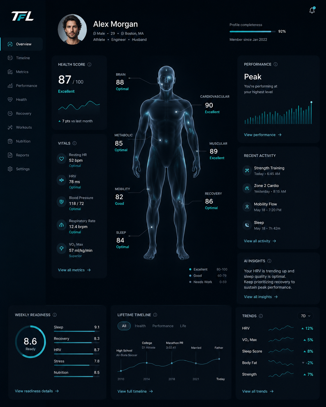 Trainer For Life dashboard showing health score, vitals, performance trends, and lifetime timeline